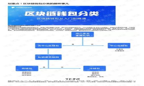 Tokenim钱包是否支持USDT？全面解析及使用指南