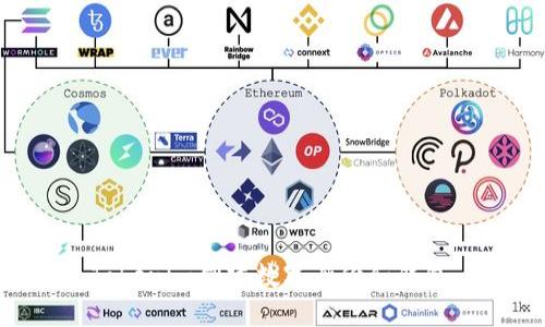 如何通过Tokenim创建数字身份和钱包：全面指南