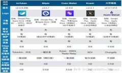 如何快速查询TokenIM地址及