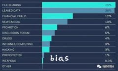 bias