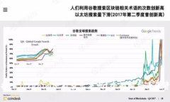 ### 钱打入Tokenim还能查出来