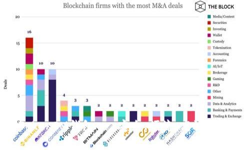 全面解析TokenTokenIM钱包 - 安全、便捷、高效的加密货币管理应用