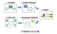 如何搭建Tokenim系统：详尽