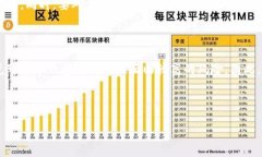 biao ti/biao ti数字钱包闪兑