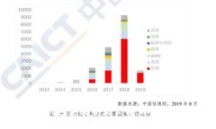 选择优质区块链钱包系统