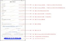 TokenIM多签钱包转账问题解