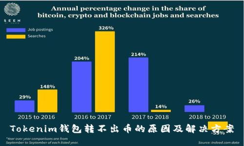 Tokenim钱包转不出币的原因及解决方案