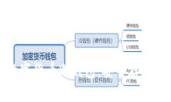 深入了解数字货币冷钱包