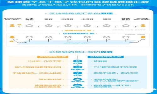 如何解决Tokenim冷钱包损坏问题：全面指南