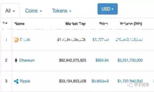 umbao如何在TokenTokenIM钱包中安全快速地出售USDT/umbao

TokenTokenIM, USDT, 数字货币, 加密钱包/guanjianci

## 内容主体大纲

1. **介绍什么是TokenTokenIM钱包**
   - TokenTokenIM钱包概述
   - 钱包的特点和安全性

2. **USDT简介**
   - USDT是什么
   - USDT的功能与优势

3. **在TokenTokenIM钱包中出售USDT的步骤**
   - 第一步：打开钱包应用
   - 第二步：选择USDT资产
   - 第三步：选择出售选项并输入金额
   - 第四步：确认交易信息
   - 第五步：完成出售

4. **出售USDT时需要注意的事项**
   - 交易手续费
   - 价格波动风险
   - 个人信息安全

5. **常见问题解答**
   - 如何处理出售失败的情况
   - 什么时候是出售USDT的最佳时机
   - 对于新手用户的建议
   - 如何保护自己的钱包安全
   - 卖出后如何提取资金
   - USDT的未来发展趋势

---

## 介绍什么是TokenTokenIM钱包

### TokenTokenIM钱包概述
TokenTokenIM钱包是一种数字资产管理工具，专门设计用于存储、发送和接收各种加密货币。该钱包具有用户友好的界面，支持多种币种，尤其是USDT等主流数字货币。

### 钱包的特点和安全性
TokenTokenIM钱包采用高级加密技术，确保用户的资金安全。此外，它还提供多重身份验证和密钥管理功能，以增强安全性。

---

## USDT简介

### USDT是什么
USDT（Tether）是一种基于区块链技术的稳定币，其价值与美元挂钩。USDT的发行可以使得用户在数字货币市场中更稳定地进行交易。

### USDT的功能与优势
USDT在加密市场中起到了桥梁的作用，使得用户可以更便捷地进行法币与数字货币之间的转换。使用USDT可以有效规避市场波动带来的风险。

---

## 在TokenTokenIM钱包中出售USDT的步骤

### 第一步：打开钱包应用
用户首先需要打开TokenTokenIM钱包应用，并输入密码或指纹进行登录。注意保护好个人信息，避免别人获取你的钱包访问权限。

### 第二步：选择USDT资产
在应用主界面，用户需找到并选择USDT资产，查看自己当前持有的USDT数量和市场价格。

### 第三步：选择出售选项并输入金额
用户选择“出售”选项，输入希望出售的USDT金额。此时可以查看当前的市场汇率，以便确定出售价格。

### 第四步：确认交易信息
在输入金额后，系统会显示交易信息，包括数量、手续费和预计到账金额。用户需仔细核对无误后才能提交交易。

### 第五步：完成出售
完成确认后，点击“确认出售”按钮，系统将处理交易。用户需等待通知，确认出售成功与否。

---

## 出售USDT时需要注意的事项

### 交易手续费
在出售USDT时，用户需要了解交易手续费。不同平台的手续费可能会有所不同，建议提前查看相关信息，以免影响出售收益。

### 价格波动风险
加密货币市场瞬息万变，用户在出售前要关注USDT的市场价格，避免因价格波动而造成损失。合理适时地选择出售时机至关重要。

### 个人信息安全
在进行加密交易时，用户需谨慎保护个人信息，包括密码和私钥。建议定期更改密码，并启用两步验证，提高账户安全性。

---

## 常见问题解答

### 如何处理出售失败的情况
如何处理出售失败的情况
在出售USDT时，可能会因为网络拥堵、交易手续或系统错误导致出售失败。此时，用户需首先确认钱包与网络的连接状态。如果确认无误，可重新尝试进行交易。
如果多次出售仍然失败，建议联系TokenTokenIM的客服，了解具体原因。记录失败交易的时间、金额和相关信息，以便客服更好地为你解决问题。

### 什么时候是出售USDT的最佳时机
什么时候是出售USDT的最佳时机
出售USDT的最佳时机通常在市场价格逐渐上升时。用户应关注市场动态，密切跟踪USDT的价格波动，以及影响价格的各类消息。
技术分析也是一个常见的方法，通过分析价格图表，找出买卖的信号。还可以关注行业新闻，市场情绪，以及其他影响因素。

### 对于新手用户的建议
对于新手用户的建议
新手用户在使用TokenTokenIM钱包出售USDT时，建议从小额交易开始，逐渐熟悉操作流程。同时，用户应保持耐心，深入了解加密货币市场的各种因素。
此外，定期更新自己的安全知识，学习如何保护数字货币资产，以减少不必要的风险。

### 如何保护自己的钱包安全
如何保护自己的钱包安全
为确保TokenTokenIM钱包的安全，用户应定期更改密码，使用复杂密码，并尽量启用两步验证。此外，务必备份好助记词和私钥，以防账户丢失。
用户不应随意分享自己的密码、私钥或助记词，确保与任何设备和网络的连接都是安全的。在公用网络中使用钱包操作时，必须保持警惕。

### 卖出后如何提取资金
卖出后如何提取资金
在完成USDT出售后，用户可以选择将所得资金提取到个人银行账户或其他数字货币钱包。具体步骤通常是在钱包中找到“提取”或“转账”选项，填写相关信息并确认。
此过程中，用户需关注转账的手续费及处理时间，确保及时收到资金。

### USDT的未来发展趋势
USDT的未来发展趋势
USDT作为一种稳定币，在未来的加密市场中，仍然会扮演重要的角色。随着更多人接入数字货币市场，其需求可能进一步增加。
同时，也需要关注监管政策、市场竞争，以及技术进步对其未来发展的影响。用户应保持对市场的敏感性，以便做出相应的投资决策。

---

以上内容横跨多个方面，包括TokenTokenIM钱包的基本操作、USDT的知识以及用户在出售过程中的注意事项。每个问题的详细介绍旨在帮助读者更好地理解加密货币市场与钱包使用的奥秘。