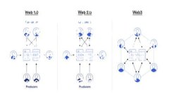 目前，Tokenim 支持的币种包