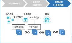 如何访问TokenTokenIM钱包官
