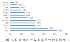 ### Gopay是什么币？全面解