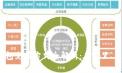 数字钱包充值方式全解析
