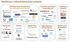 如何免费领取Tokenim空投币