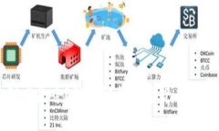 数字货币到底是啥？深入