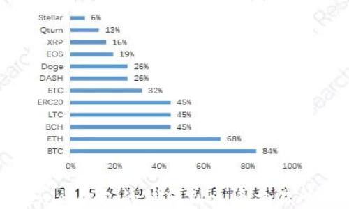 
如何将Tokenim钱包的钱转到火币交易所的详细指南