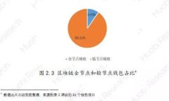 全球区块链钱包的选择与