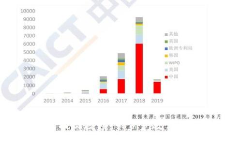IM钱包提现教程：一步步教你轻松提币