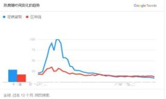 区块链钱包的分类详解：
