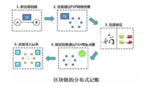 Tokenim 是一个新兴的区块链项目或平台，其具体内容可能会随着时间的推移而变化。通常，“token”指的是区块链或加密货币生态系统中的一种数字资产，而“im”可能指代即时消息或其他功能。为了给出更准确的信息，可能需要查看其官方网站或相关的白皮书，了解它的功能、用途以及目标。

如果希望了解与 Tokenim 相关的特定问题或方面，可以提供更多的上下文，帮助更好地解答。