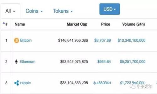 如何管理和记录Tokenim转币交易的全攻略