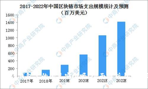 Tokenim钱包里的闪兑安全吗？全面解析与风险防控