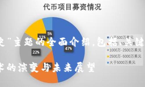 以下是针对“tokenim的历史”主题的全面介绍，包括、关键词、内容大纲以及相关问题。

Tokenim的历史：区块链技术的演变与未来展望