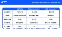 区块链技术在数字化转型