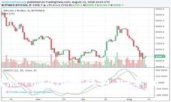 如何下载最新版Tokenim钱包