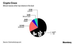 了解TokenTokenIM钱包：加密