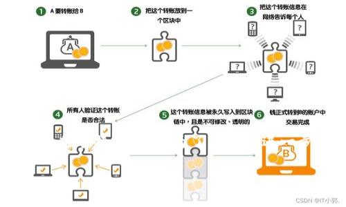 明白了，你提到的“tokenim被多全签但权限都是1”的上下文涉及到智能合约或区块链技术的某个特定领域。为了帮助你进一步阐述这个问题，我将构建一个相关内容的提纲，并围绕这个主题写出内容。下面是整个结构：

理解TokenIM的多重签名与权限控制