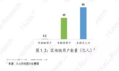 建议Tokenim被签名：区块链
