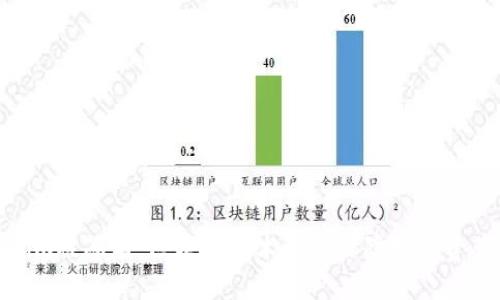 建议
Tokenim被签名：区块链技术如何保障数字资产安全