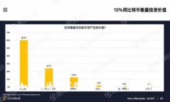 如何开通数字钱包并获取丰厚福利