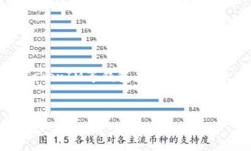 在区块链和加密货币领域，私钥是非常关键的安全元素，特别是在TokenIM等钱包应用中。接下来，我将为您提供、关键词和内容大纲，以及对相关问题的详细解答。

  
TokenIM私钥的作用及安全性解析