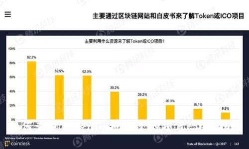 如何查询Tokenim授权过的项目：详尽指南