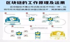 区块链数字钱包设计：如