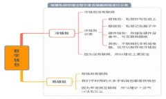 如何安全下载和使用TokenToken钱包：新用户指南
