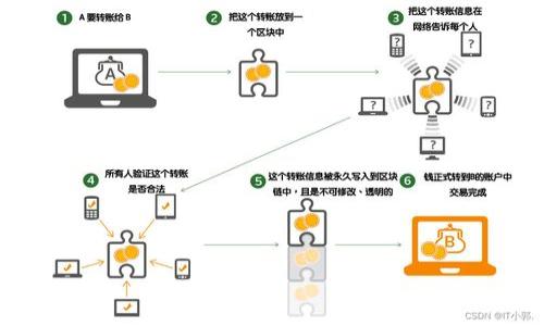   如何防范IM钱包被盗：常见可能性分析 / 
 guanjianci IM钱包, 钱包被盗, 安全防护, 数字资产 /guanjianci 

### 内容主体大纲

1. 引言
   - IM钱包的定义及重要性
   - 文章目的及结构介绍

2. IM钱包被盗的常见可能性
   - 网络攻击
   - 设备丢失或被盗
   - 钓鱼攻击
   - 用户过失（如密码Weak）
   - 不当使用公共Wi-Fi

3. 预防IM钱包被盗的措施
   - 强化账户安全
   - 定期更新密码
   - 启用双因素认证
   - 保持软件更新
   - 使用硬件钱包

4. 应对IM钱包被盗后的处理步骤
   - 第一时间冻结账户
   - 收集证据
   - 联系相关平台或法律机构
   - 评估损失及损害控制
   - 未来的安全措施

5. 未来趋势与技术发展
   - 钱包安全技术的新进展
   - 政府与行业的监管趋势
   - 用户安全意识的提升

6. 结论
   - 总结IM钱包安全的核心要点
   - 未来的安全挑战与机遇

### 详细内容

#### 1. 引言

随着数字货币的兴起，IM钱包成为了人们存储和管理其数字资产的重要工具。IM钱包不仅是资金的存储地，更是用户操作和交易的主要界面。但是，伴随着数字资产的增长，安全风险也日益增加。本文旨在探讨IM钱包被盗的可能性，以及如何有效预防和应对这些风险。

#### 2. IM钱包被盗的常见可能性

##### 网络攻击

网络攻击是IM钱包被盗的主要原因之一。黑客通过各种方式入侵用户的计算机或手机，获取其中存储的私钥或账户信息。一旦黑客获得了这些信息，他们可以轻易地转移用户的数字资产。网络攻击通常采用病毒、木马、恶意软件等手段，使得攻击者能够潜伏在用户的设备中，窃取敏感信息。为防止网络攻击，用户必须确保使用强大的防火墙和最新的安全软件，并避免轻易下载不明来源的程序。

##### 设备丢失或被盗

另一种被盗的可能性是用户设备本身的丢失或被盗。很多用户在移动设备上管理IM钱包，一旦设备不慎遗失，所有存储在钱包中的信息都会面临被他人获取的风险。如果用户在设备上没有设置强密码或生物识别锁，这种风险将显著增加。用户应该采取措施加密装置上的数据，并定期备份钱包信息，以减少潜在的损失。

##### 钓鱼攻击

钓鱼攻击是一种常见的网络欺诈手段，攻击者通过伪造网站或发送虚假电子邮件来诱骗用户输入敏感信息。一些黑客会假装成IM钱包的官方支持团队，试图获取用户的用户名和密码。为了避免钓鱼攻击，用户应仔细检查网址的准确性，避免点击不明链接，并保持对可疑电子邮件内容的警惕。

##### 用户过失（如密码Weak）

用户的过失也是导致IM钱包被盗的因素之一。例如，设置弱密码或重复使用同一密码会大大增加被盗的风险。黑客可以使用暴力攻击法对弱密码进行不断试探，因此，用户一定要设置复杂且唯一的密码，并定期进行更换，以提高账户的安全性。

##### 不当使用公共Wi-Fi

在公共场所使用免费Wi-Fi监控交易的风险也很大。很多用户在公共场合连接Wi-Fi网络时，可能会毫无防备地进行IM钱包的操作。公共Wi-Fi网络相对容易被黑客监听，从而导致资产被盗。用户在使用公共Wi-Fi时，应使用虚拟专用网络(VPN)来保护其数据传输的安全性。

#### 3. 预防IM钱包被盗的措施

##### 强化账户安全

强化账户安全是保护IM钱包的前提。用户应采用多重安全措施，如强密码、双因素认证等，以确保账户的安全性。密码应由字母、数字和特殊字符组成，不能过于简单，并且不要在多个场合复用。此外，启用双因素认证能够为账户提供额外的防护，即使密码被泄露也能防止未授权访问。

##### 定期更新密码

定期更新密码是极为重要的安全措施。用户应该养成定期更换各类账户密码的习惯，尤其是IM钱包密码。强烈建议每三个月更换一次密码，同时避免使用过于相似的密码结构。通过更新密码可以降低黑客通过旧信息进行攻击的成功率。

##### 启用双因素认证

双因素认证（2FA）能够大幅提升IM钱包的安全性。启用2FA后，即使有人获得了您的密码，他们也无法轻易访问您的账户，因为他们还需要提供一个动态生成的代码。这个代码通常会通过短消息或专门应用发送到用户的手机，这样即使黑客获取了密码，没有手机也是无法登录的。

##### 保持软件更新

保持操作系统、应用程序及网络设备的更新是保障IM钱包安全的重要一环。软件更新通常包括bug修复和安全更新，能有效应对新型网络威胁。用户应开启自动更新功能，确保软件始终处于最新状态。此外，定期检查是否有重要更新推出，以增强安全性。

##### 使用硬件钱包

对于大额资产，使用硬件钱包是非常有效的安全措施。硬件钱包是专为存储加密货币而设计的物理设备，与互联网断开连接，可以极大程度上减少黑客攻击的风险。即使设备被盗，由于缺乏私钥，黑客也无法将资产转移。用户可通过将主要资金存储在硬件钱包，并使用IM钱包处理小额交易，来实现资金的高效管理。

#### 4. 应对IM钱包被盗后的处理步骤

##### 第一时间冻结账户

一旦发现IM钱包被盗，用户应立即采取措施冻结账户。这通常可以通过访问钱包的官方网站、联系客服或使用手机应用完成。在冻结账户后，用户应该停止所有的交易操作，以免进一步损失。及时冻结账户是控制损失的关键一步。

##### 收集证据

收集被盗证据是非常重要的，无论是为了报告给金融机构或者向警方报案。用户应记录任何可疑活动（如异常交易或未授权的访问），保存相关电子邮件和截屏。这些证据将有助于后续调查，并增加找回丢失资金的机会。

##### 联系相关平台或法律机构

与IM钱包的客服团队联系是必要的，他们可能会帮助用户恢复账户或采取其他安全措施。同时，用户还可以向当地法律机关报案。在某些国家和地区，法律机构有权对金融欺诈展开调查，可能会帮助用户追查资产流向。

##### 评估损失及损害控制

用户需要评估被盗造成的实际损失，并采取措施控制损害。这包括查看董事会活动，确认哪些资产丢失，并制定相应的回复对策。此外，用户还应查看未被盗取的资产，是否需要转移到安全的地方。

##### 未来的安全措施

被盗后的恢复过程也应当是加强安全的机会。用户应该总结此次被盗的教训，反思个人在安全管理上的漏洞，并对未来的安全策略进行改进。这包括强化账户安全设计、提高自我防范意识以及使用更为安全的存储方式。

#### 5. 未来趋势与技术发展

##### 钱包安全技术的新进展

技术的快速发展为IM钱包的安全性提供了新的解决方案。例如，多重签名技术和基于区块链的身份认证正在成为流行的安全方案。这些新技术能够大幅提高对用户资产的保护，相信在未来会有更多创新的方向出现，进一步提升钱包的安全性。

##### 政府与行业的监管趋势

随着数字资产交易的盛行，各国政府正在逐渐重视对数字货币的监管。相关政策与法规也在不断完善，这不仅将提升整个行业的信誉，也会为用户的资产安全提供更强的保障。用户在选择IM钱包时可留意其合规性，以确保其资金安全。

##### 用户安全意识的提升

尽管科技在墙外，但用户的安全意识提升也是不可或缺的。随着各种安全事件的报道，越来越多的用户开始了解到保护IM钱包安全的重要性。在未来，用户教育将成为保障钱包安全的关键一环，通过提高安全意识，能够有效地降低被盗的风险。

#### 6. 结论

IM钱包的安全性直接关系到用户的资产安全。通过了解被盗的可能性，实施有效的防范措施，以及在被盗后采取及时的应对策略，用户可以显著降低被盗风险。未来，随着科技的发展与用户意识的提升，我们可以期待IM钱包的安全性会大幅提高。

### 相关问题

1. **IM钱包的常见网络攻击有哪些？**
   - 网络攻击有多种形式，主要包括病毒传播、DDoS攻击等。黑客通常利用用户的弱点，例如用木马程序获得用户的私钥。

2. **如何确保我的IM钱包的密码强度？**
   - 使用复杂多变的组合，并定期更换是关键。建议使用密码管理工具来帮助生成和存储复杂密码。

3. **诈骗者是如何进行钓鱼攻击的？**
   - 钓鱼攻击可能表现为伪造的电子邮件或网站，结构与官方类似，以诱导用户输入敏感信息。

4. **如何安全地使用公共Wi-Fi进行IM钱包交易？**
   - 使用VPN可以有效保护公共网络的隐私，且避免在公共Wi-Fi下进行大额交易。

5. **IM钱包被盗后如何追回损失？**
   - 需立刻冻结账户，报警并收集证据，联系我们钱包平台进行报告以协助追回。

6. **未来IM钱包的安全发展趋势如何？**
   - 预计将出现更多基于区块链的安全技术和新型身份验证机制，同时，法律监管将日渐严格。
