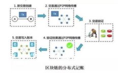 易币付APP官网版使用方法详解
