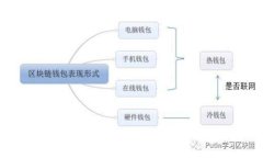 如何购买Tokenim的TRX：全面指南