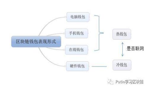 如何购买Tokenim的TRX：全面指南