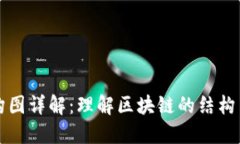 区块链架构图详解：理解区块链的结构与运作原