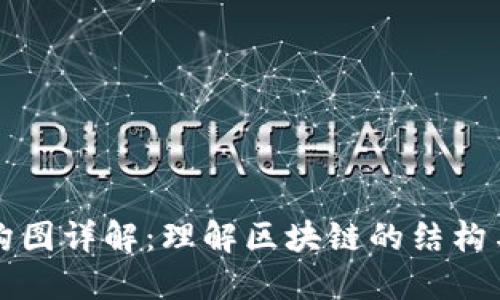 区块链架构图详解：理解区块链的结构与运作原理