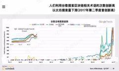 如何修改Tokenim收款地址：