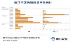 2023年数字钱包推荐：哪款最值得使用？