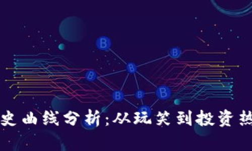 狗狗币历史曲线分析：从玩笑到投资热潮的转变