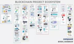   如何在Tokenim平台上存储