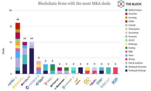 如何使用TokenTokenIM钱包进行期权交易：完整指南